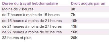 DIF licenciement DIF licenciement